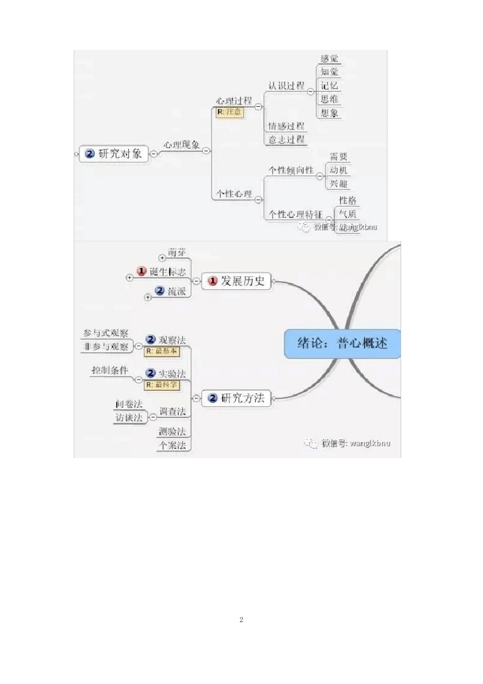 普通心理学思维导图_第2页