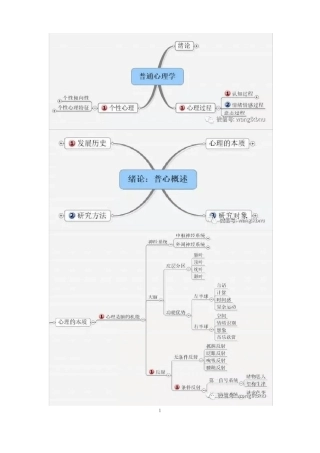 普通心理学思维导图