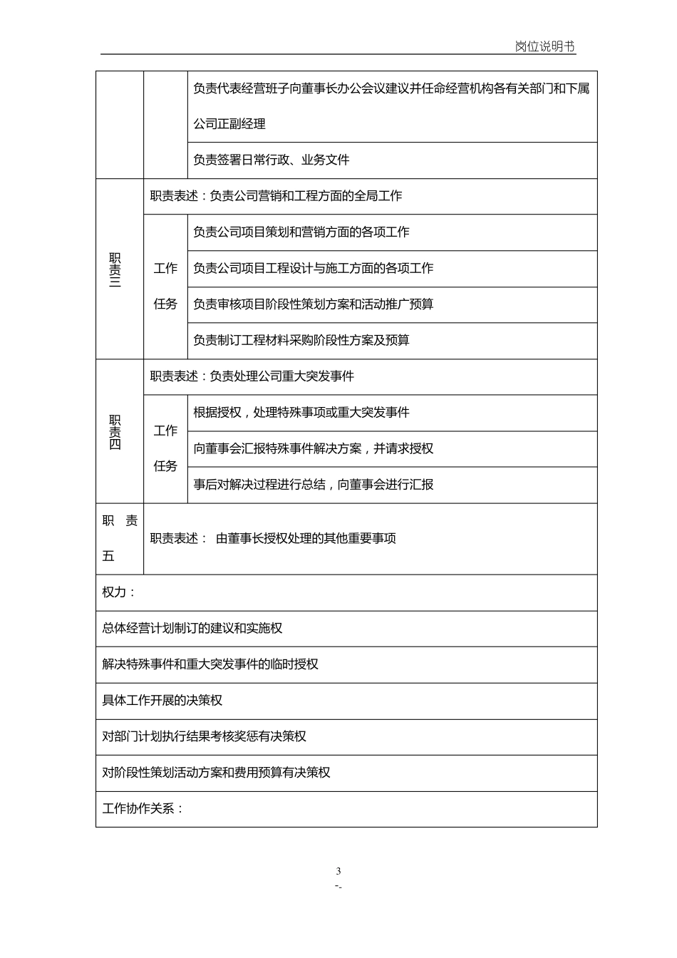 普通房地产项目人员配置_第3页