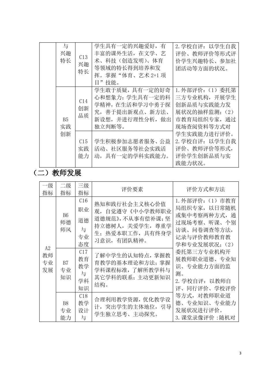 普通高中办学质量评价指标体系【模板】_第3页