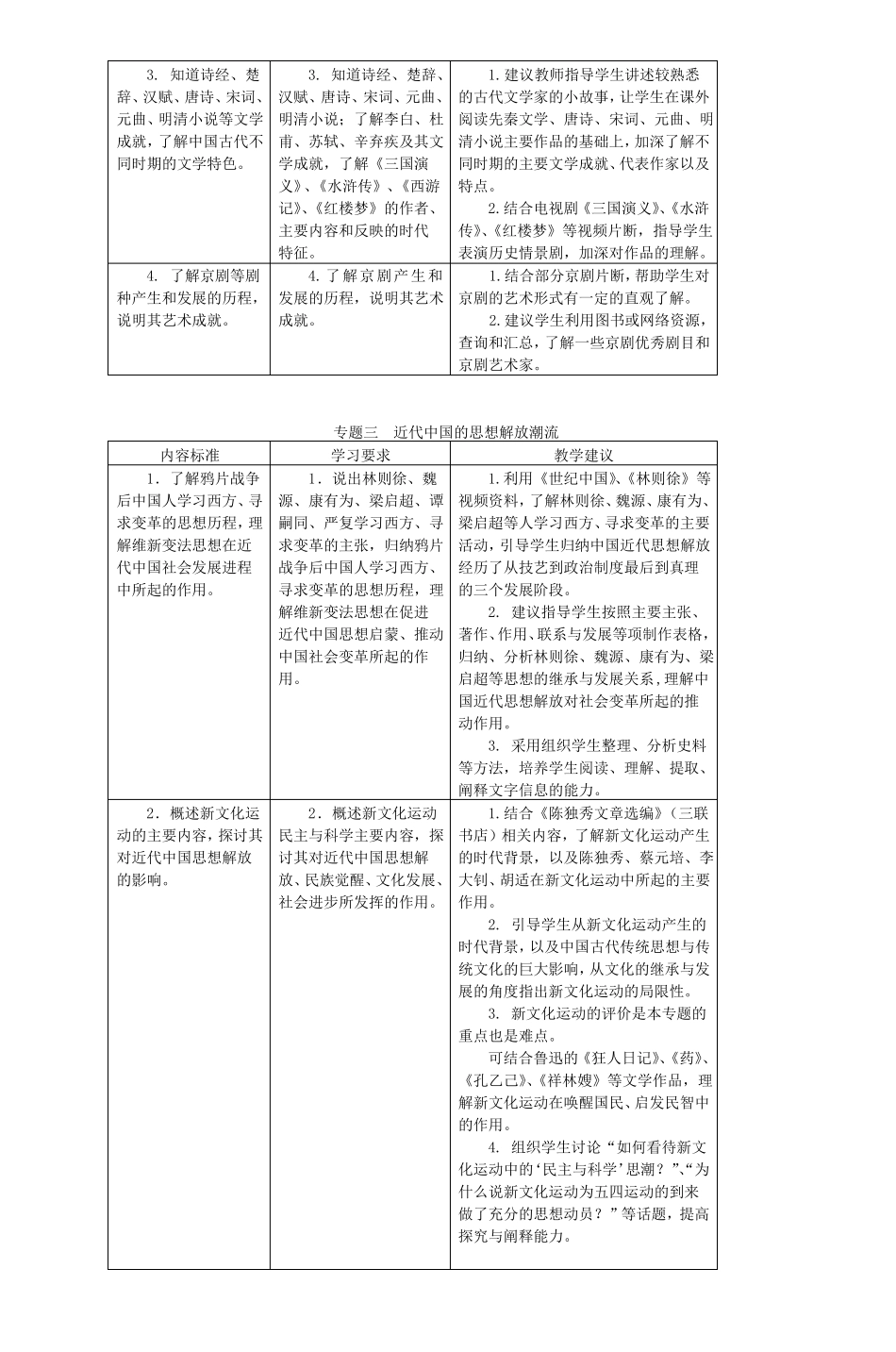 普通高中历史课程标准必修课程必修Ⅲ_第3页