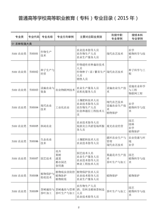 普通高等学校高等职业教育专科专业目录2015年