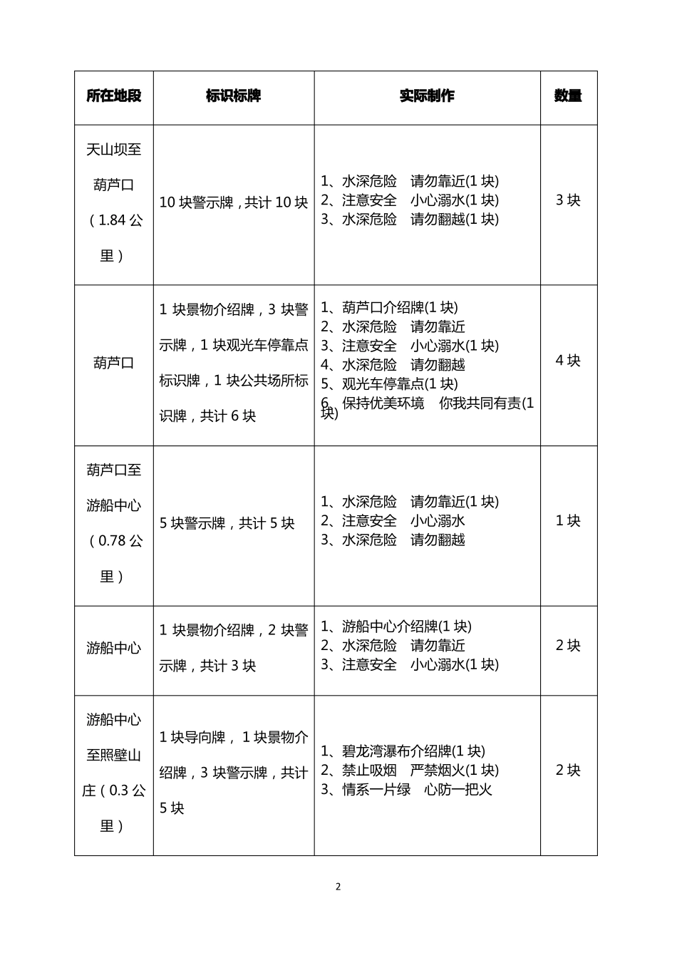 景区标识标牌配置表_第2页