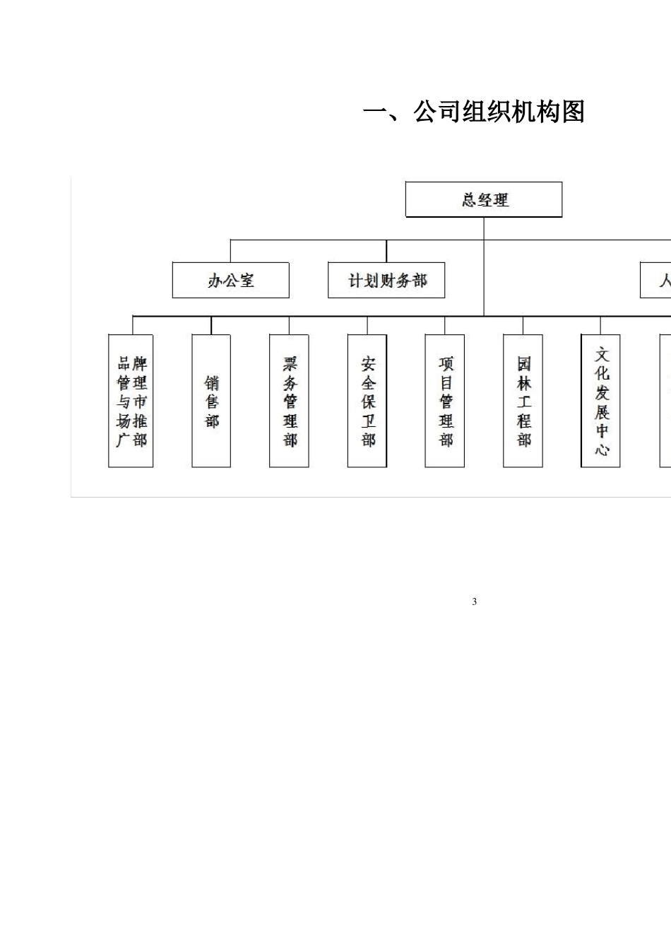 景区部门工作职责及组织机构图_第3页