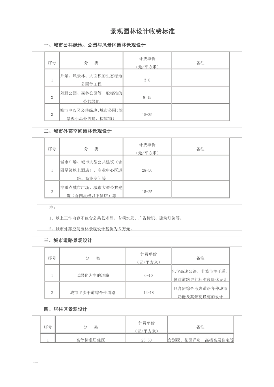 景观园林设计收费标准_第1页