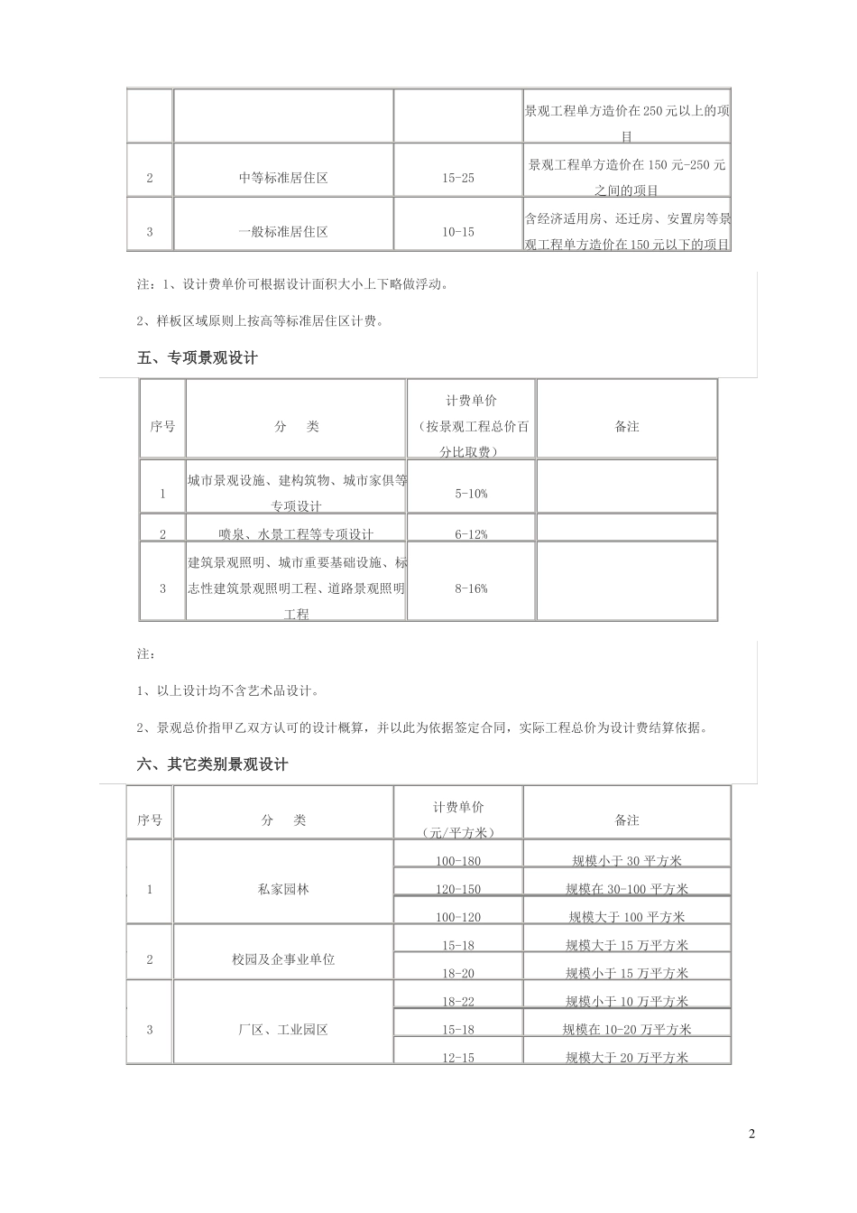 景观园林设计收费标准_第2页
