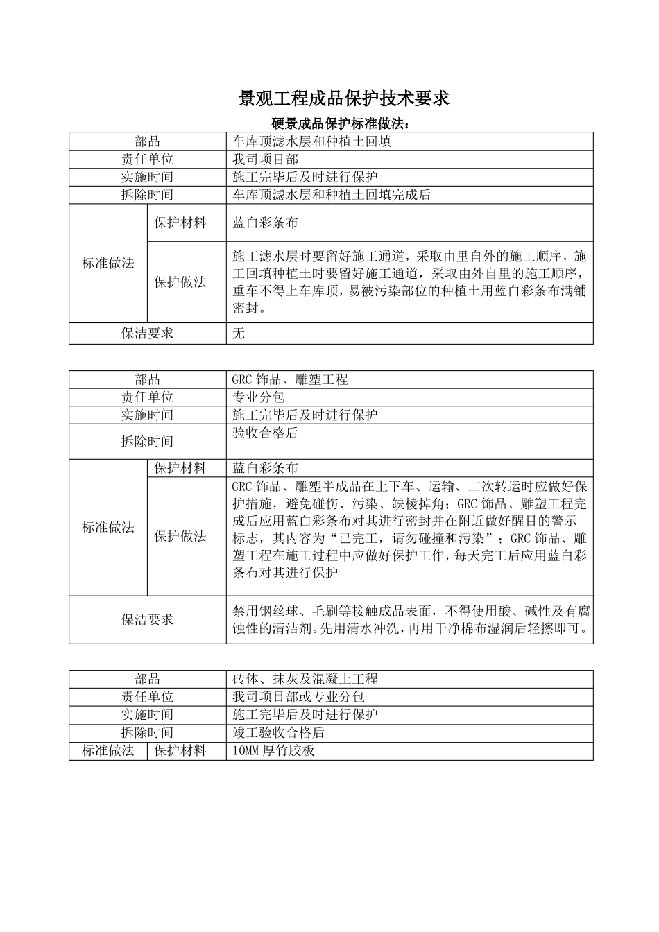 景观工程成品保护技术要求_第1页