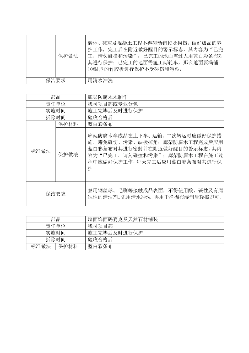 景观工程成品保护技术要求_第2页