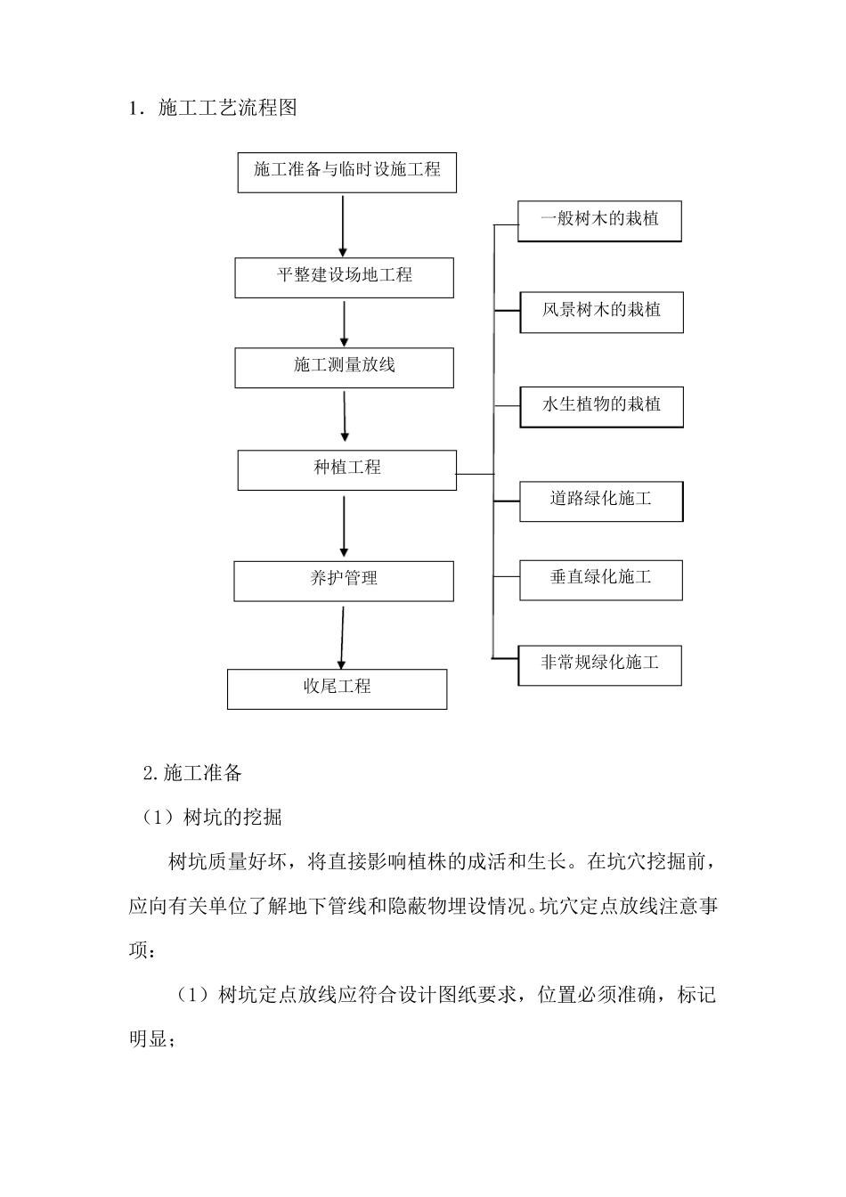 景观绿化工程关键施工技术、工艺及工程项目实施的重点、难点和解决方案_第3页