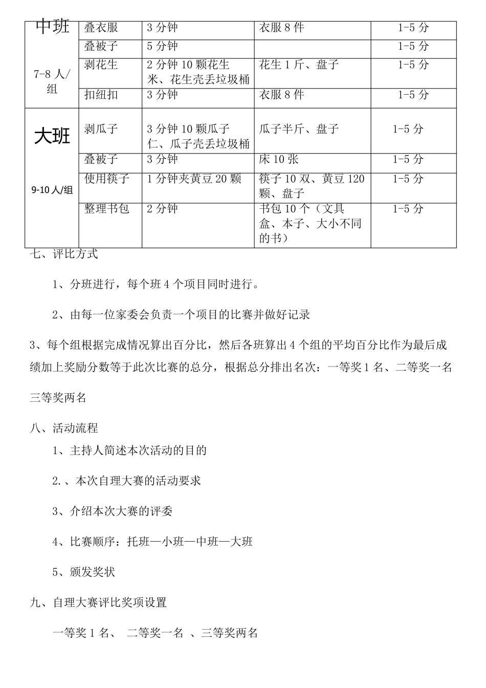 晶阳幼儿园自理能力大赛方案_第2页