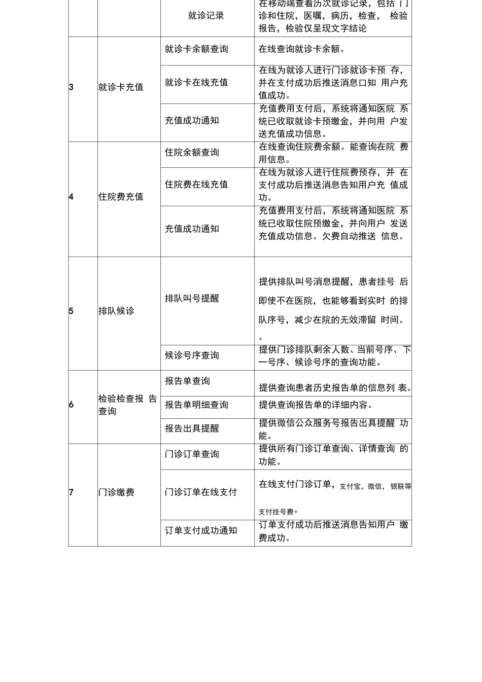 智慧医院功能列表x_第2页