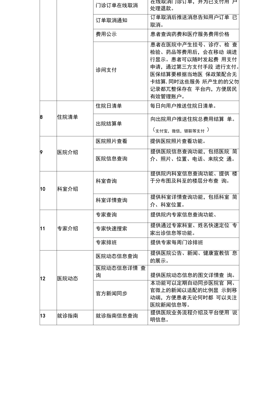 智慧医院功能列表x_第3页
