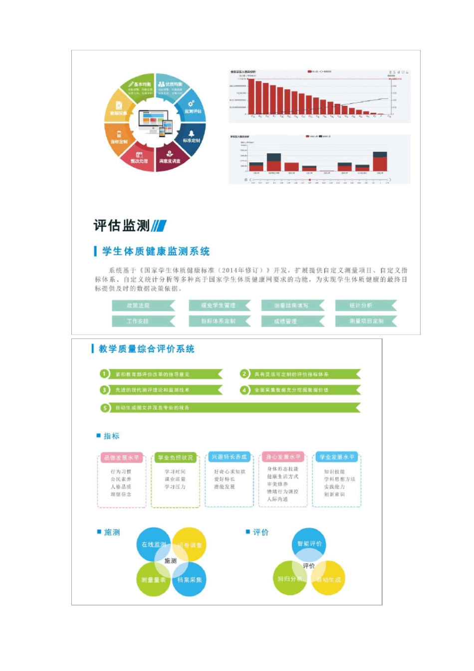 智慧教育云督导解决方案_第3页