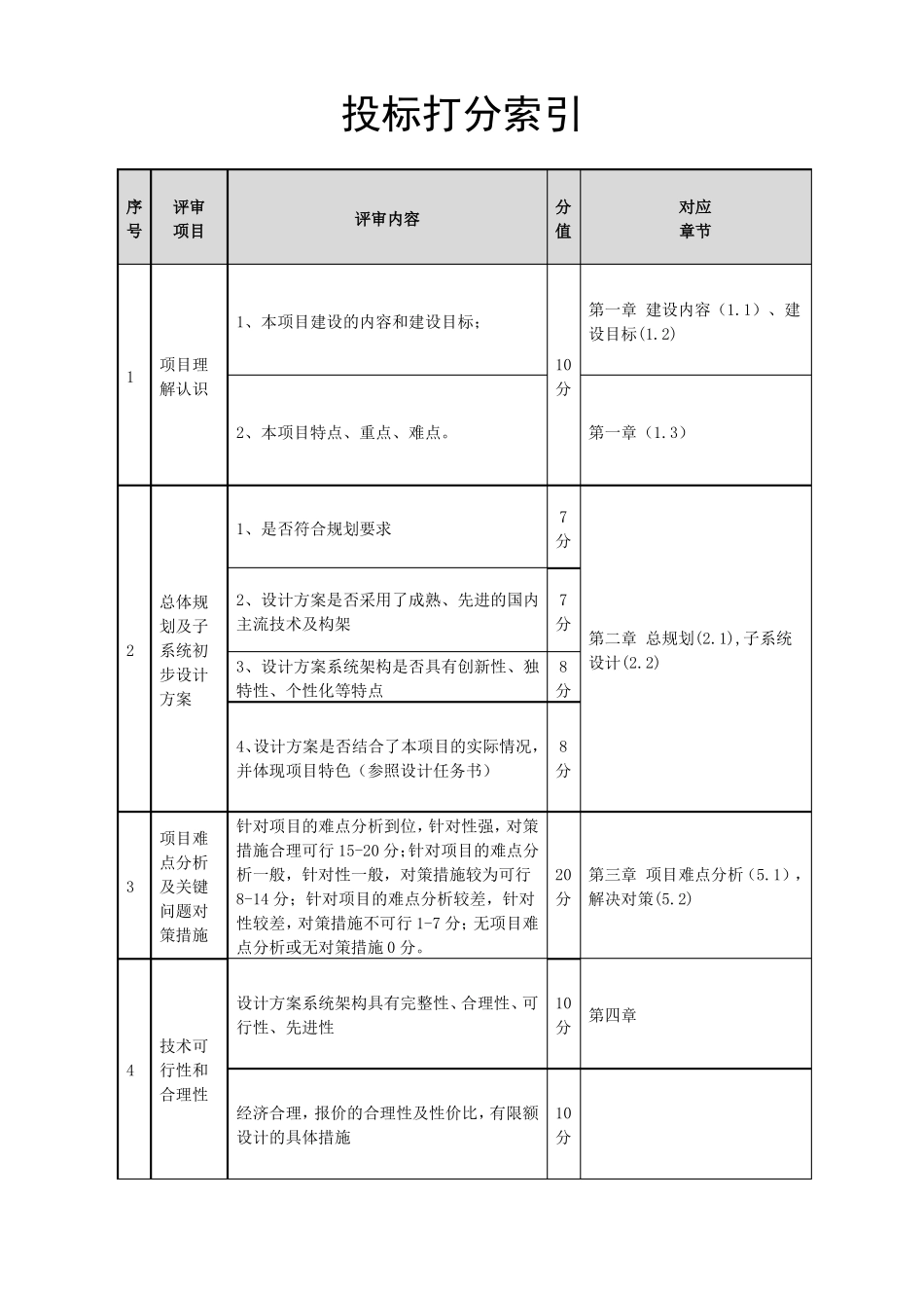 智慧校园规划设计项目投标技术文件_第3页