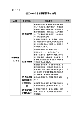 智慧校园镇江标准