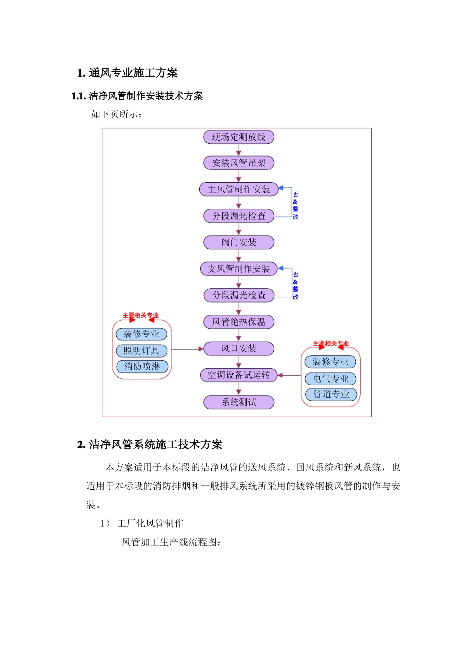 暖通专业施工方案_第1页