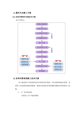 暖通专业施工方案