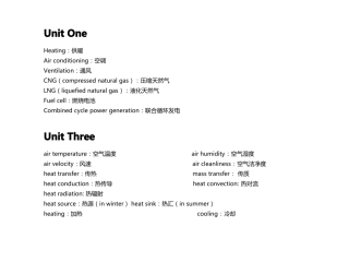 暖通专业英语课程词汇