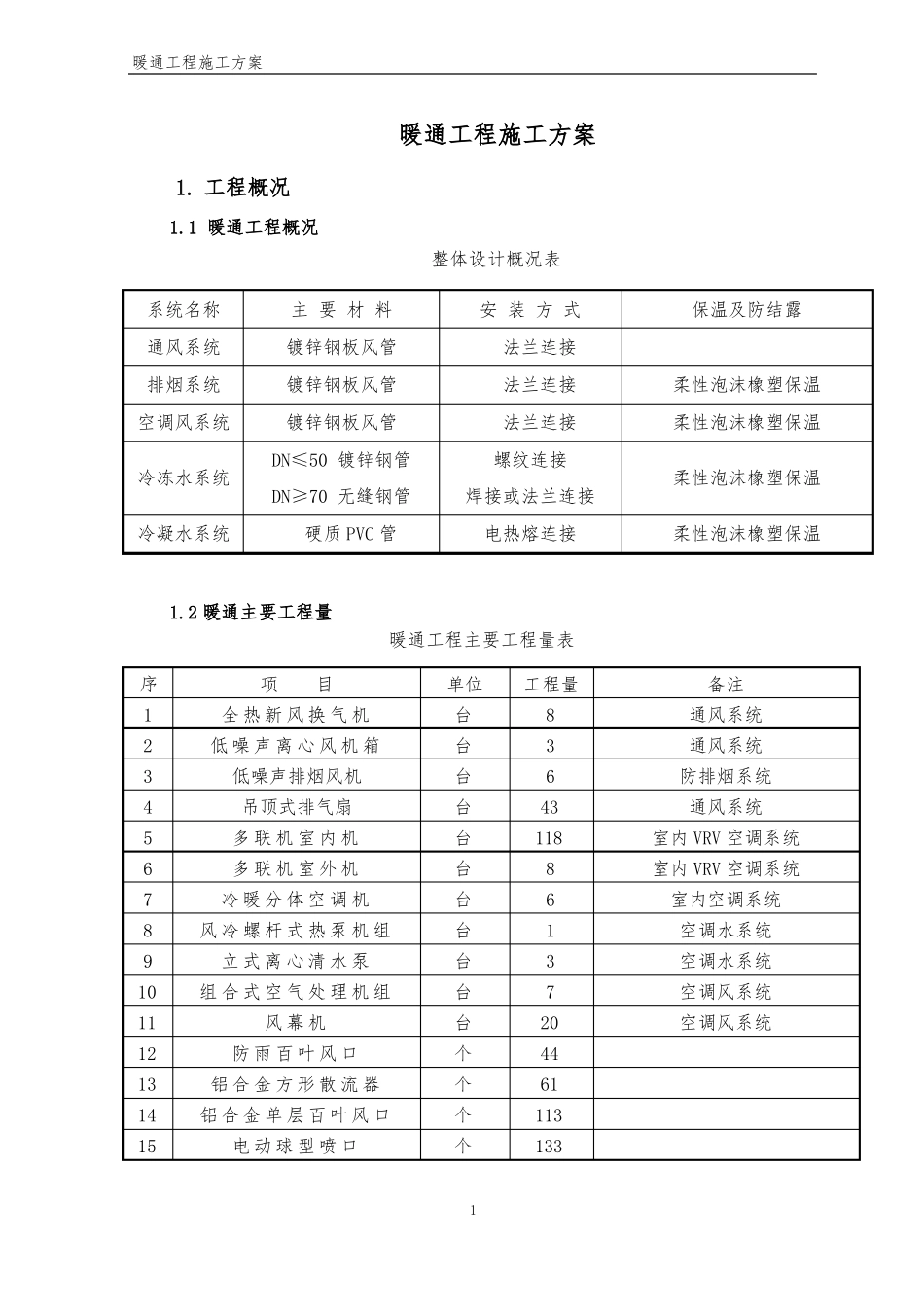 暖通工程施工方案范例_第3页