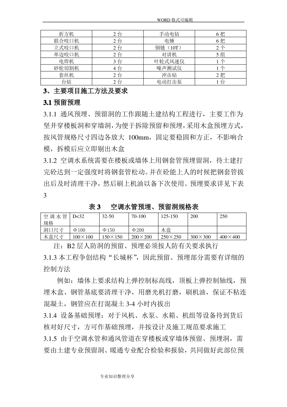 暖通工程施工组织设计方案_第2页