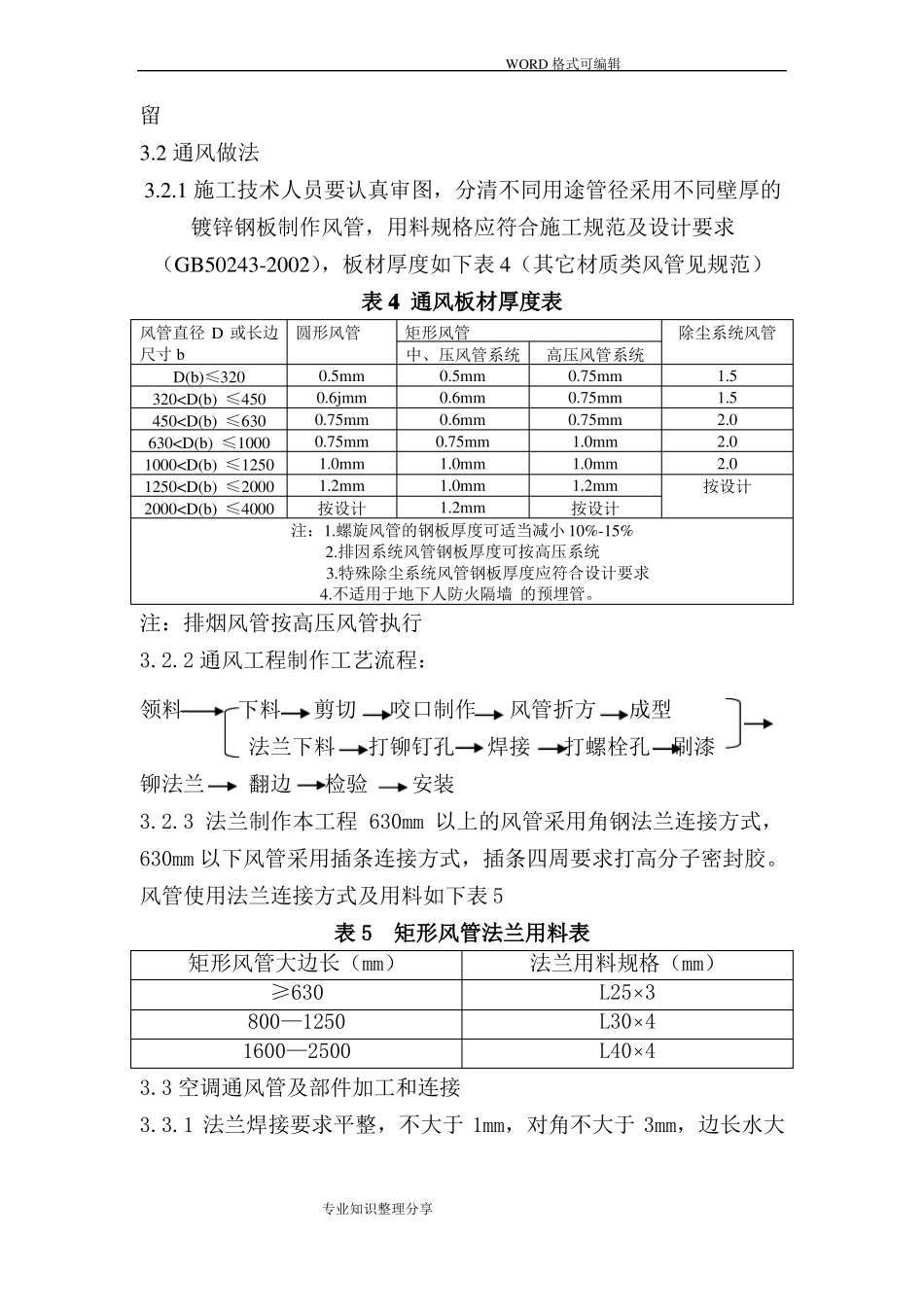 暖通工程施工组织设计方案_第3页