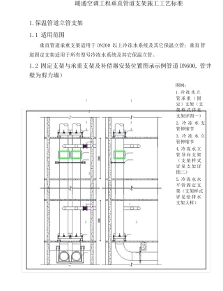 暖通空调工程垂直管道支架施工工艺标准
