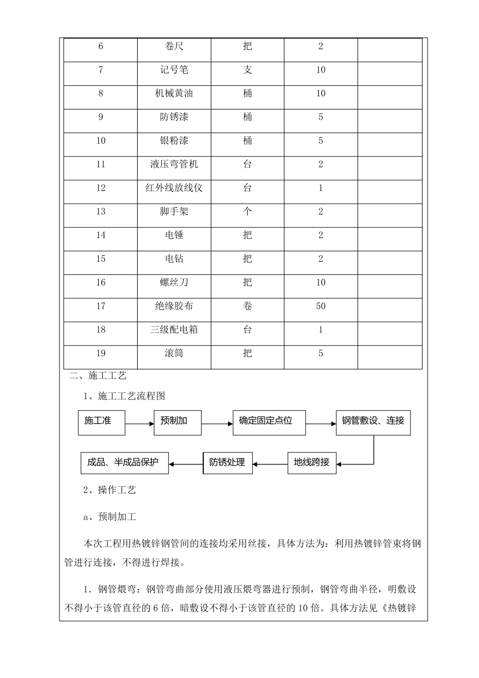 暗配热镀锌钢管敷设技术交底_第3页