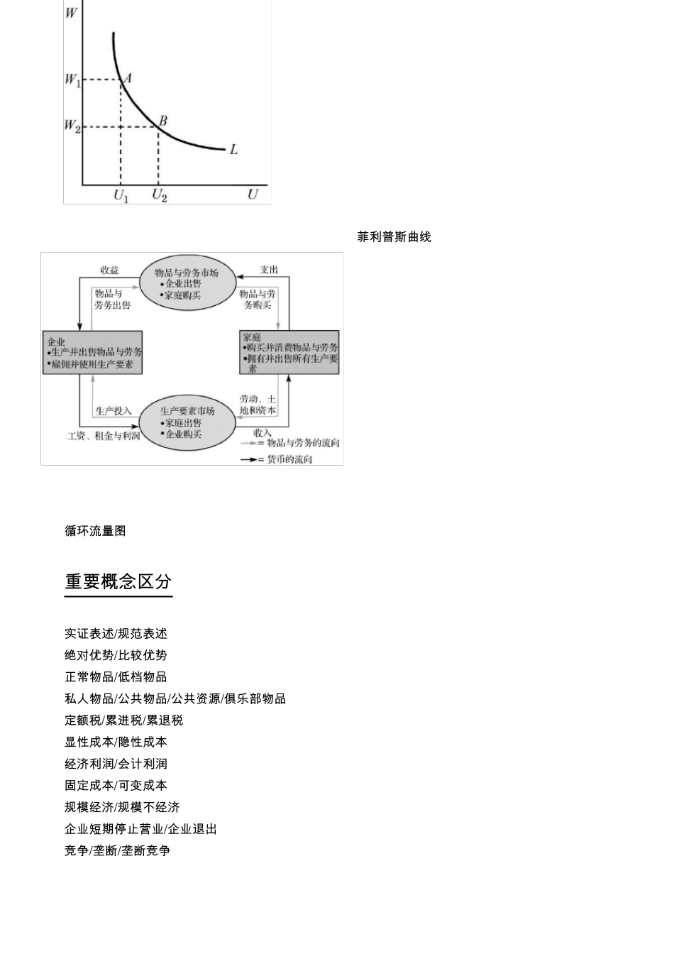 曼昆微观经济学笔记整理纯手打禁二传_第1页