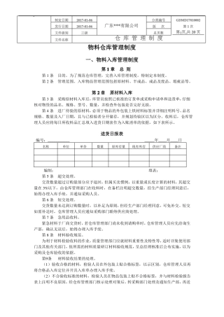 最全公司物料仓库管理制度