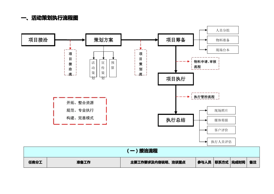 最全商场营销策划方案_第2页