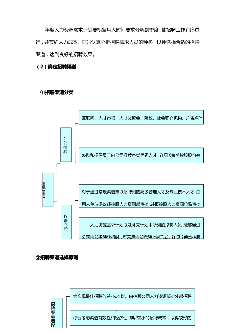 最全最细的招聘手册做招聘必备_第3页