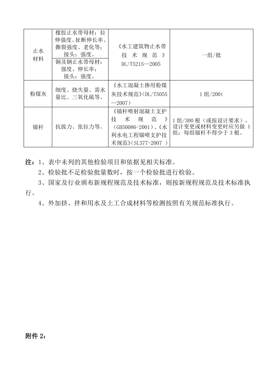 最全水利工程检测与抽检频率_第2页