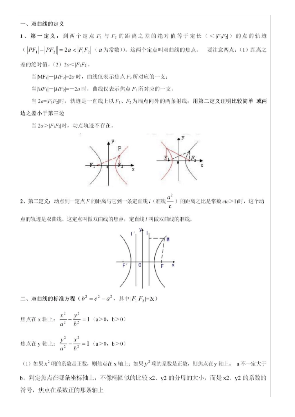 最全的双曲线知识点详解_第1页