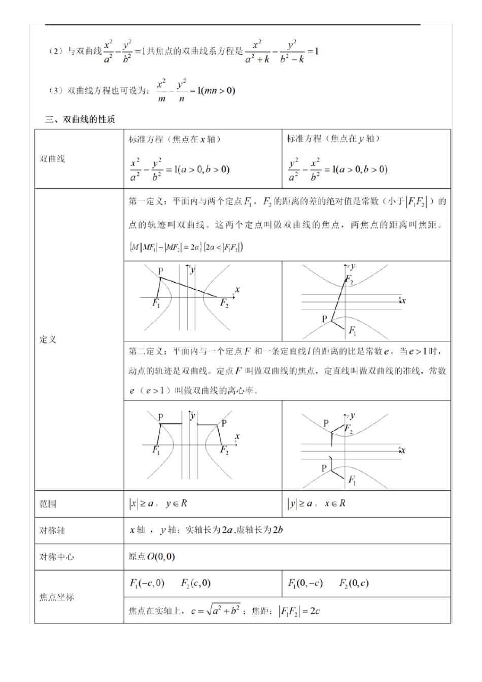 最全的双曲线知识点详解_第2页
