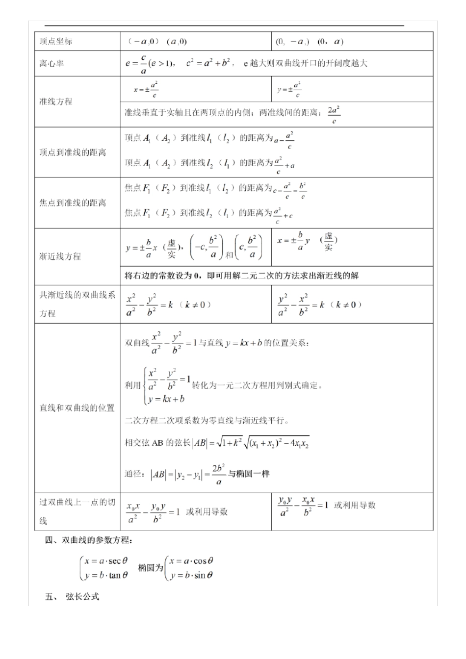 最全的双曲线知识点详解_第3页