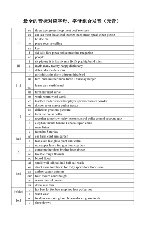 最全的字母及字母组合对应音标发音