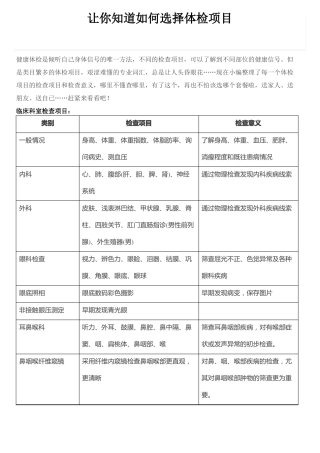 最全的体检项目类别让你知道如何选择体检项目