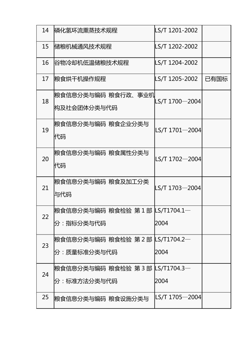 最全的现行粮食标准个人整理的_第2页