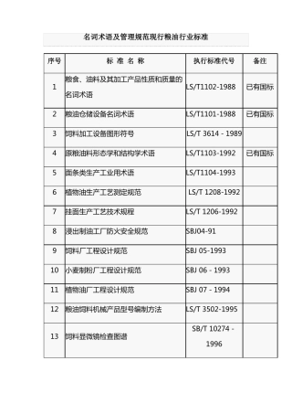 最全的现行粮食标准个人整理的