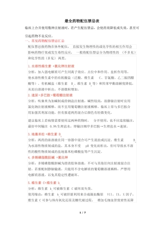 最全药物配伍禁忌表