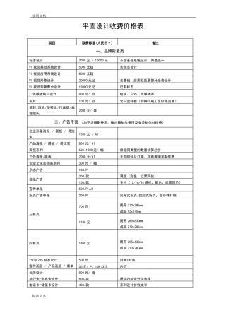 最完整平面设计费价目表