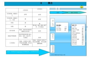 最完整的汽车正向开发流程