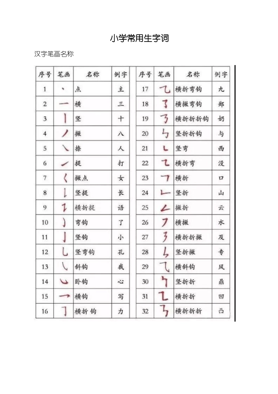 最实用小学生笔顺规则_第1页