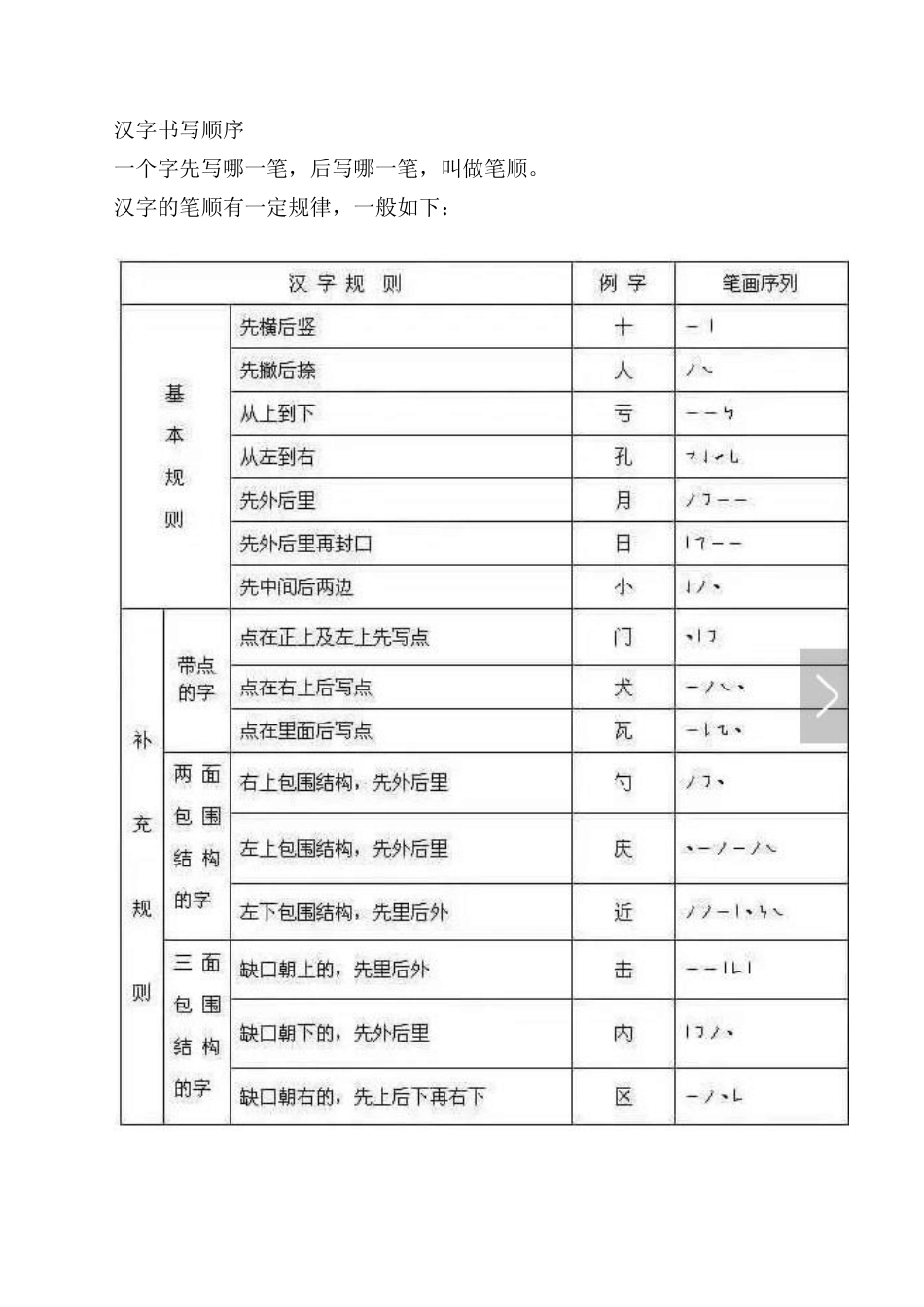 最实用小学生笔顺规则_第2页