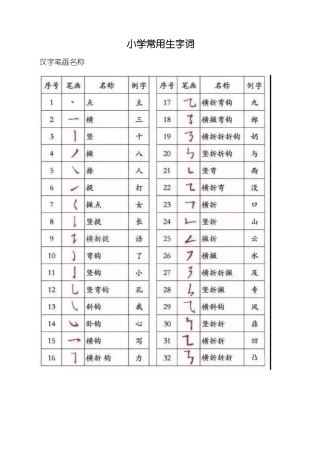 最实用小学生笔顺规则