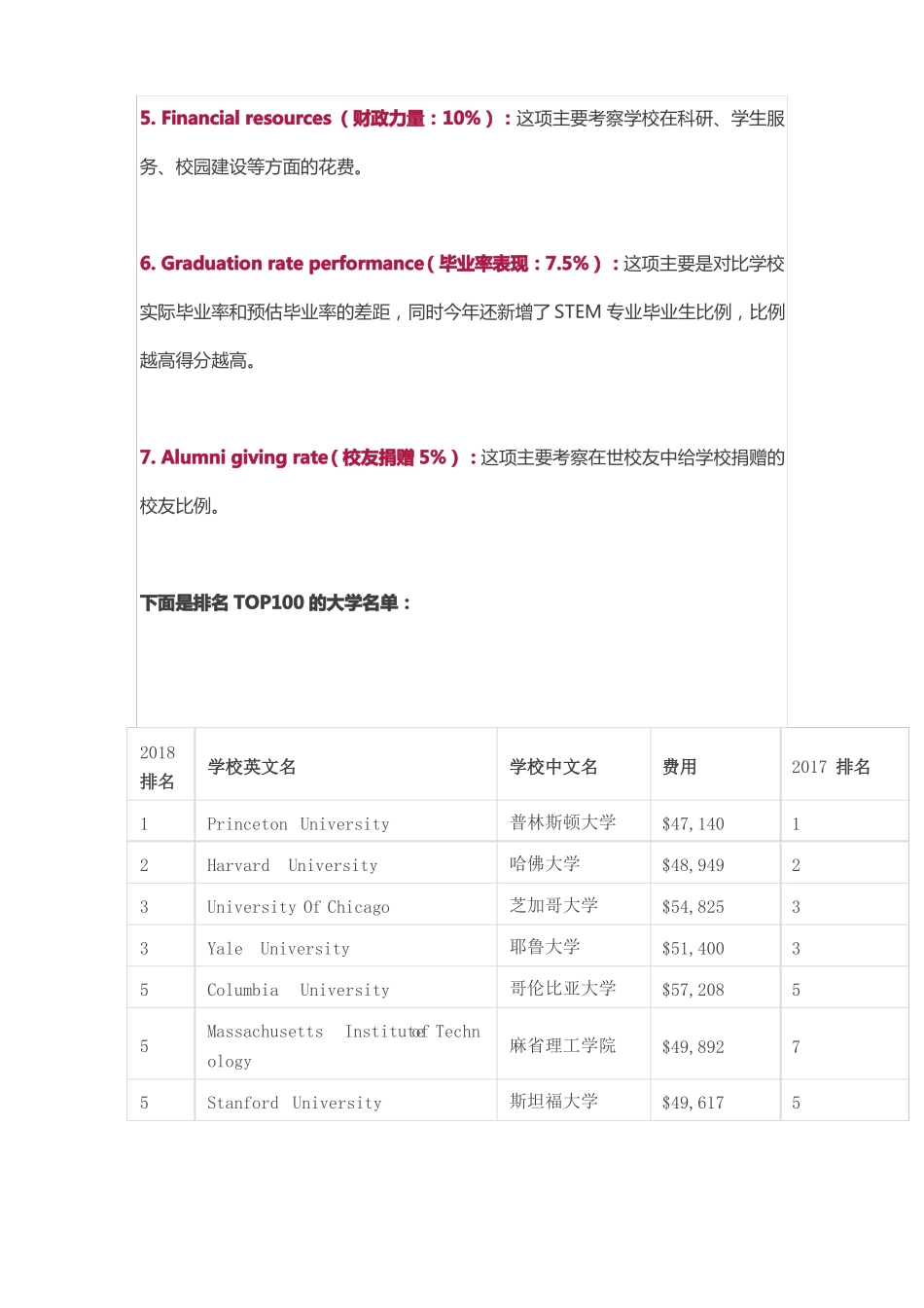 最新!2018USNews美国大学综合排名新鲜出炉!_第2页