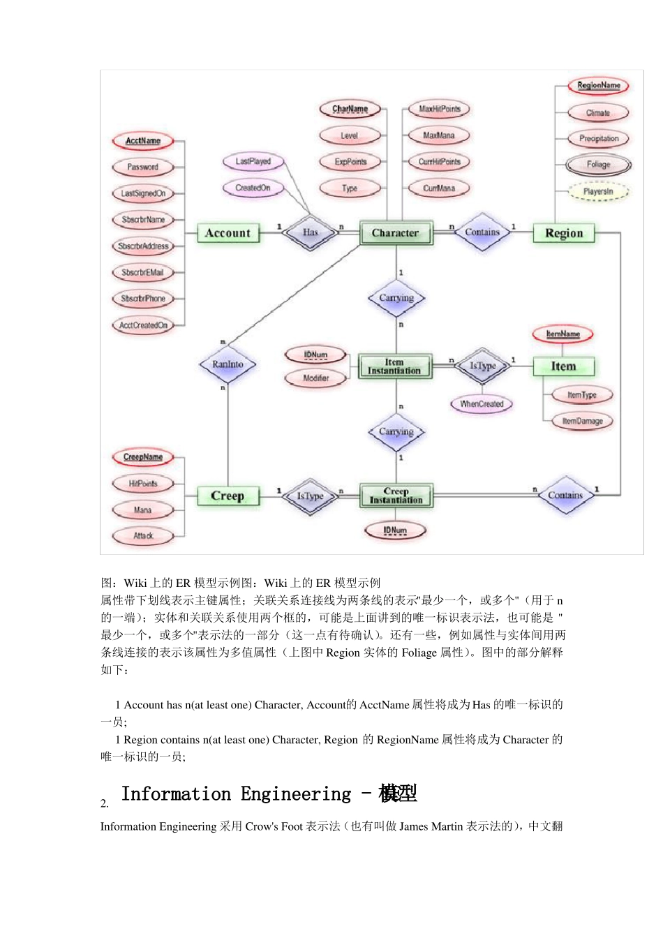 最新7种数据建模的方法_第3页