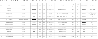 最新上海国际高中国际学校国际班名录排名一览表