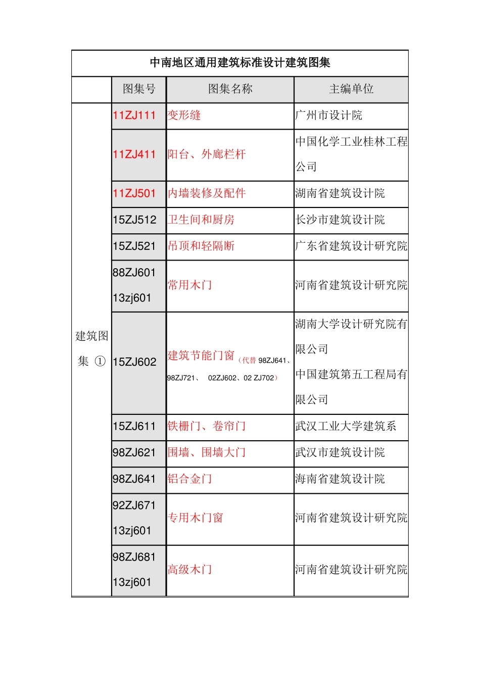 最新中南通用建筑标准设计建筑图集目录_第1页
