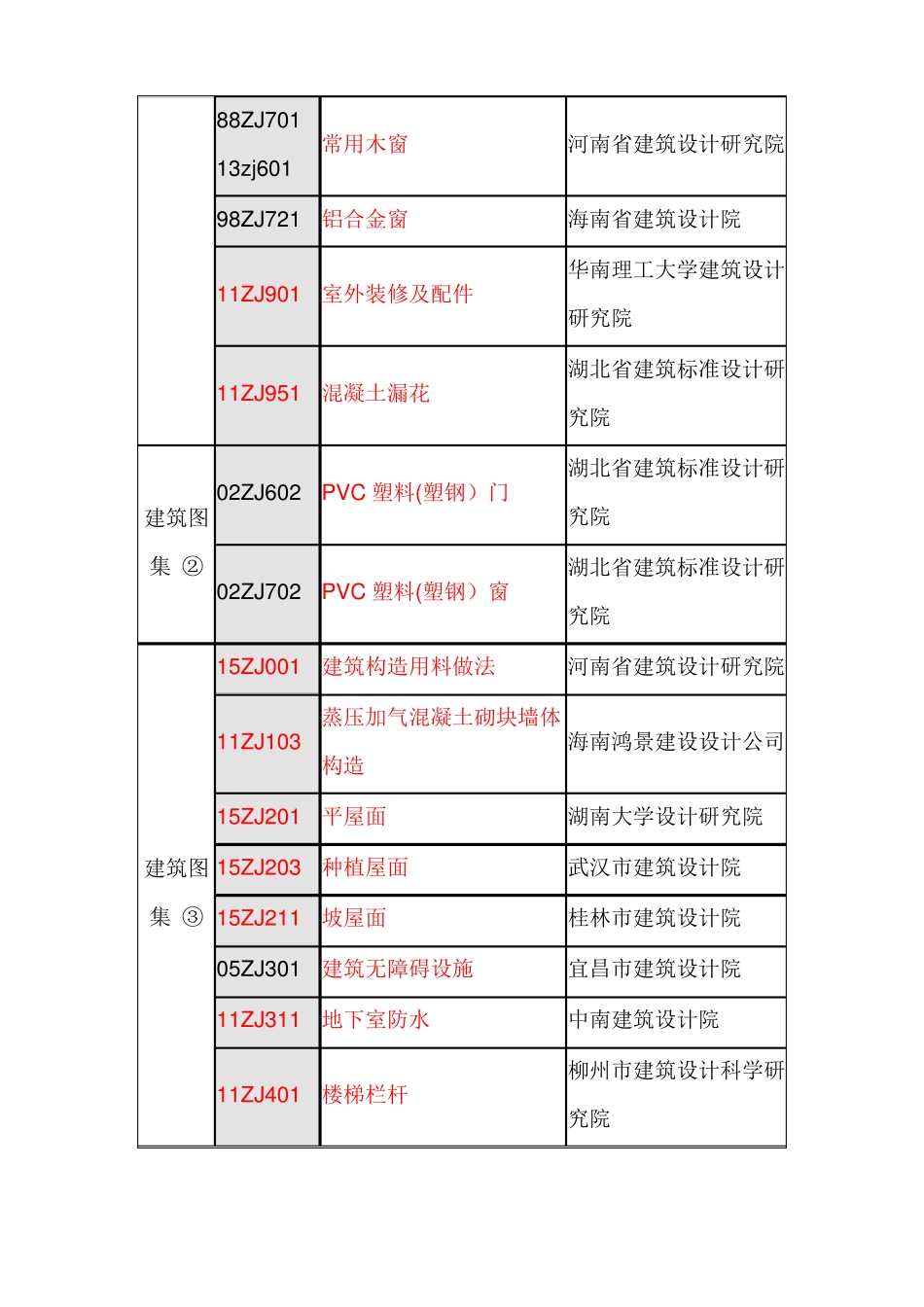 最新中南通用建筑标准设计建筑图集目录_第2页